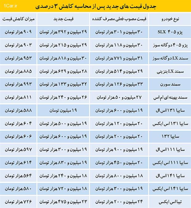 بازنگری قیمت چهار خودرو